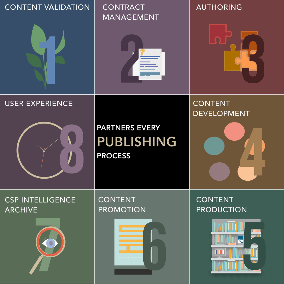 Publishing Lifecycle
